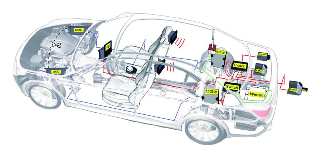 汽車電子檢測