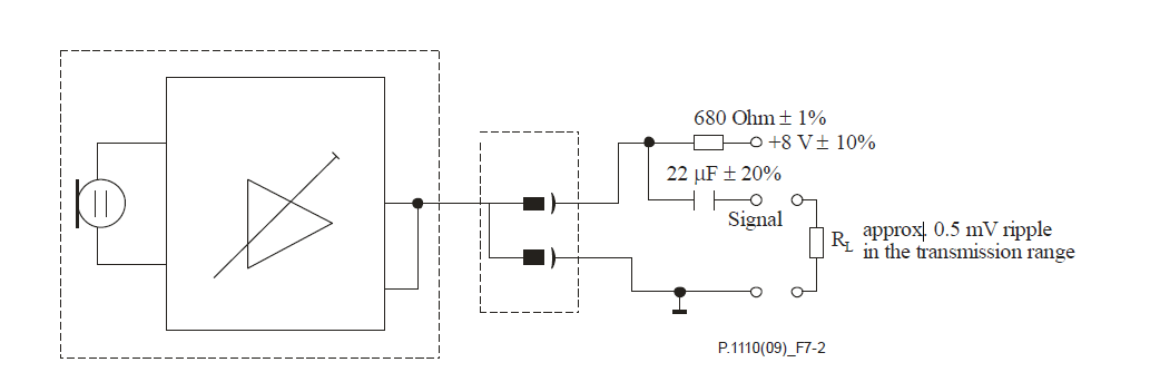 空閑信道噪聲測試