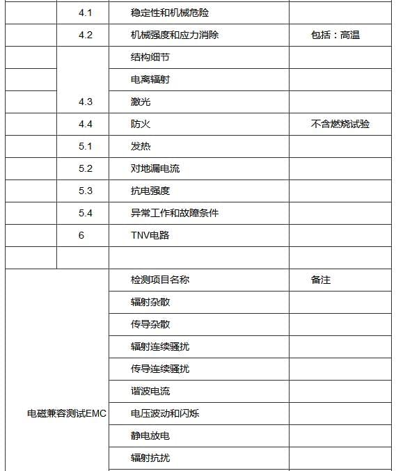 CCC認(rèn)證測試項目