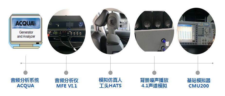 ITU-T測(cè)試設(shè)備