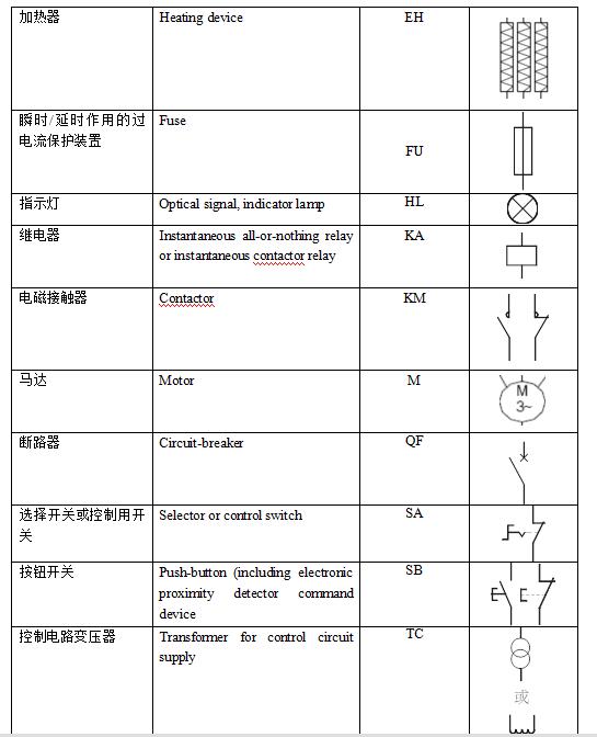 電器元器件符號.jpg