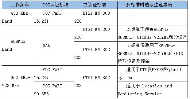 測試標準