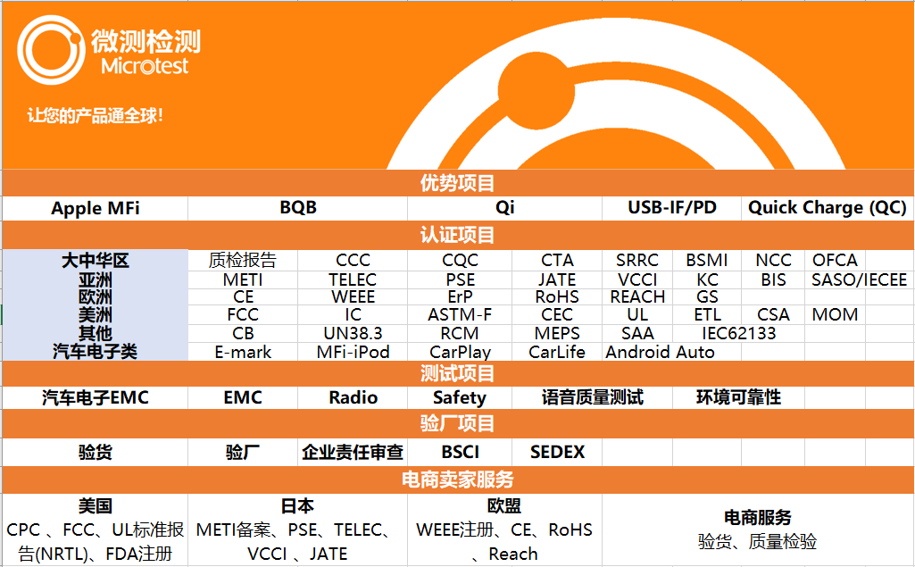 USB認證