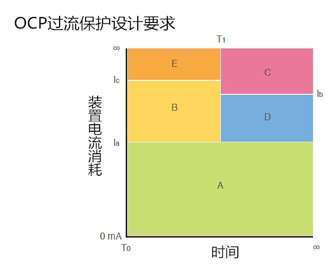 OCP過流保護設計要求.png