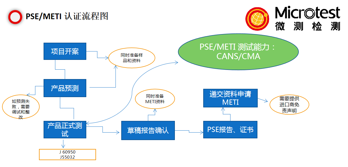 電池PSE認(rèn)證-專業(yè)服務(wù)-微測檢測