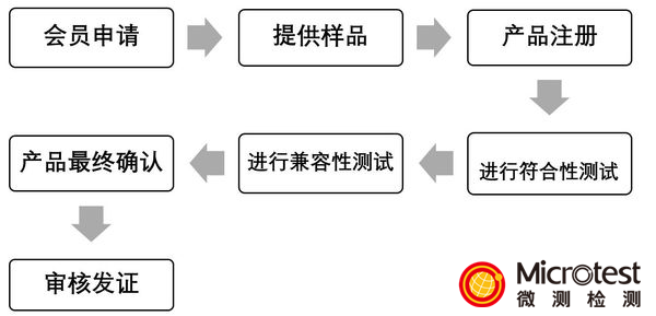 無線充qi認證-專業(yè)認證-微測檢測