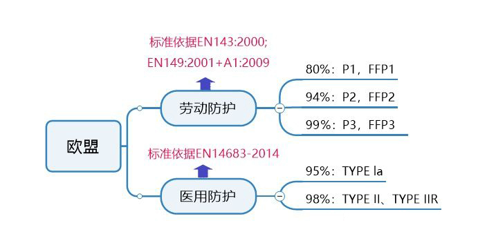 歐盟口罩CE認(rèn)證-辦理要求-微測檢測