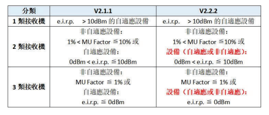 CE認證新規(guī)-EN 300328 V2.2.2-微測檢測