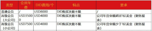 藍(lán)牙BQB認(rèn)證辦理-藍(lán)牙BQB認(rèn)證注意事項(xiàng)-微測(cè)檢測(cè)